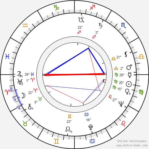 Beverly Polcyn birth chart, biography, wikipedia 2023, 2024