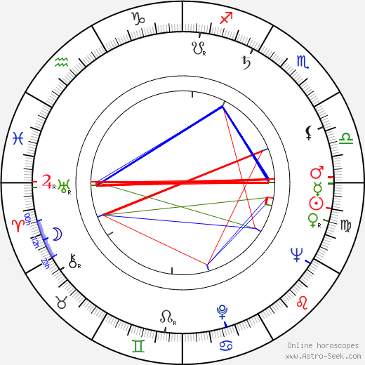 Beverly Polcyn birth chart, Beverly Polcyn astro natal horoscope, astrology