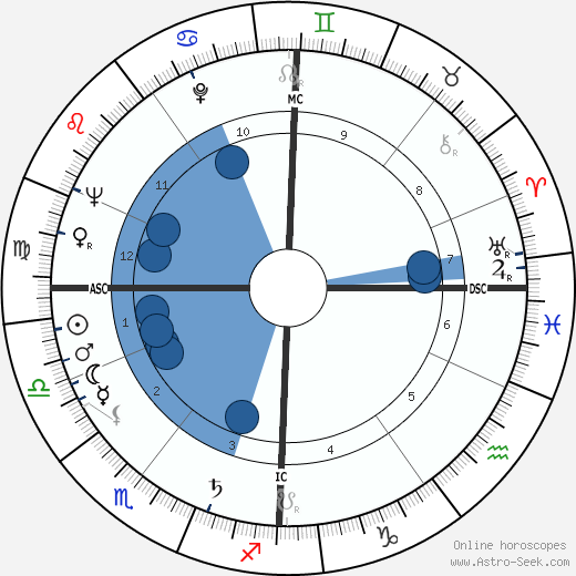 Blonde Dolly wikipedia, biography, birth chart, instagram Blonde Dolly wikipedia, horoscope, astrology, instagram