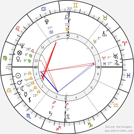 Blonde Dolly birth chart, biography, wikipedia 2024, 2025