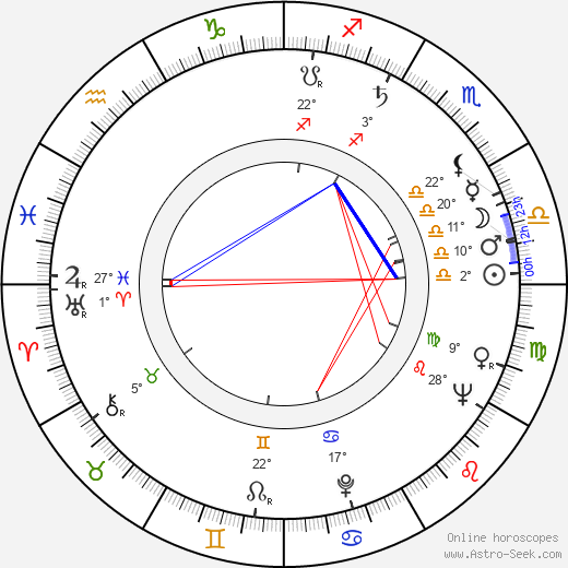Charles M. Harper birth chart, biography, wikipedia 2024, 2025