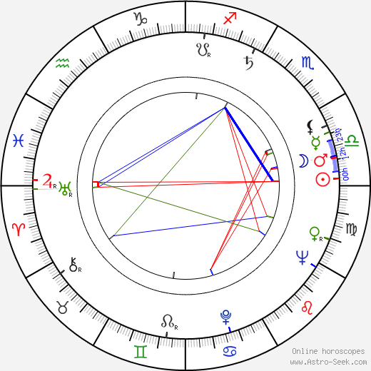 Charles M. Harper birth chart, Charles M. Harper astro natal horoscope, astrology