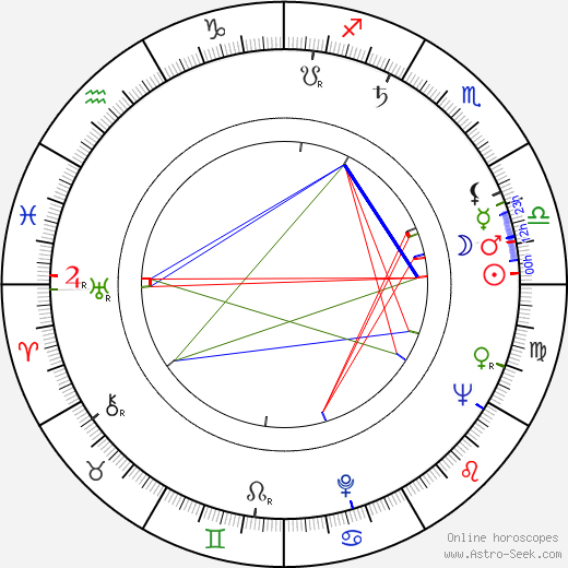 Charles Macaulay birth chart, Charles Macaulay astro natal horoscope, astrology