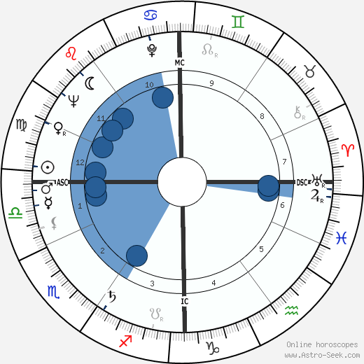 Colette Deréal wikipedia, biography, birth chart, instagram Colette Deréal wikipedia, horoscope, astrology, instagram