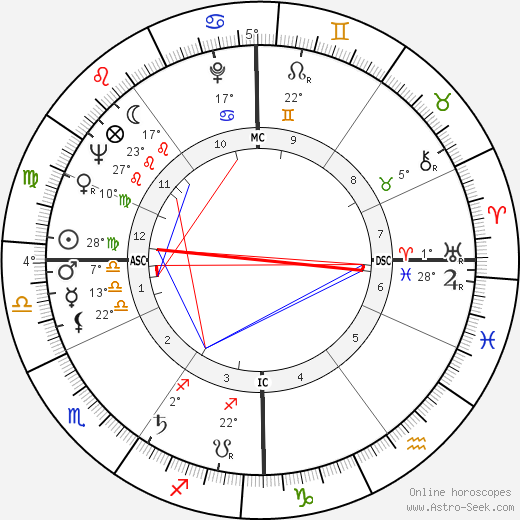 Colette Deréal birth chart, biography, wikipedia 2023, 2024