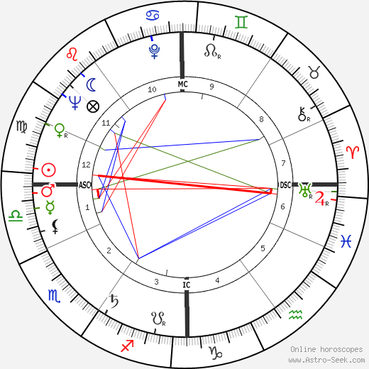 Colette Deréal birth chart, Colette Deréal astro natal horoscope, astrology