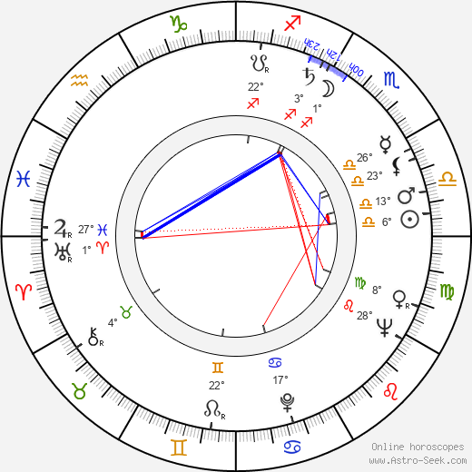 Dudley Pratt birth chart, biography, wikipedia 2024, 2025