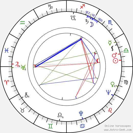 Dudley Pratt birth chart, Dudley Pratt astro natal horoscope, astrology