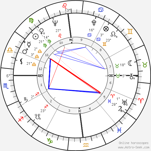 Duke Simpson birth chart, biography, wikipedia 2023, 2024