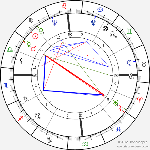 Duke Simpson birth chart, Duke Simpson astro natal horoscope, astrology