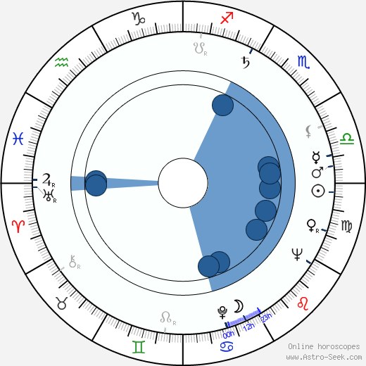 Elsie Höök wikipedia, biography, birth chart, instagram Elsie Höök wikipedia, horoscope, astrology, instagram