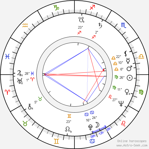 Elsie Höök birth chart, biography, wikipedia 2023, 2024