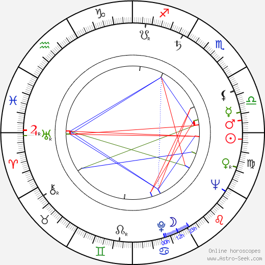 Elsie Höök birth chart, Elsie Höök astro natal horoscope, astrology