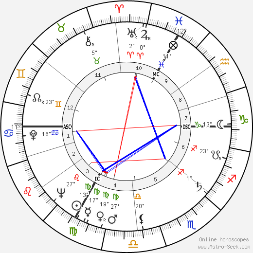 Francois Billetdoux birth chart, biography, wikipedia 2024, 2025