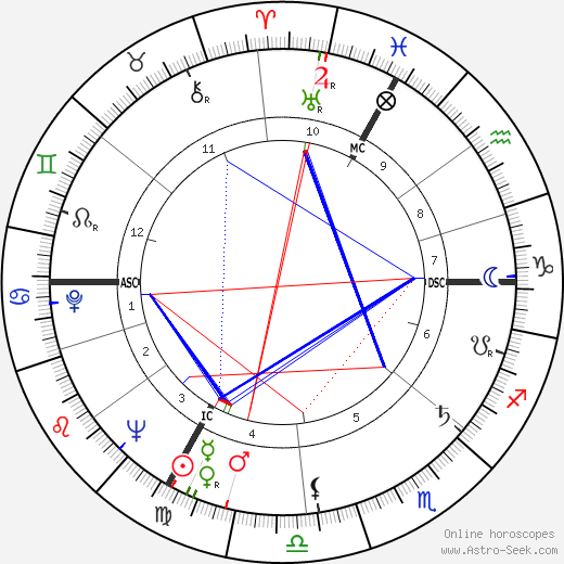 Francois Billetdoux birth chart, Francois Billetdoux astro natal horoscope, astrology