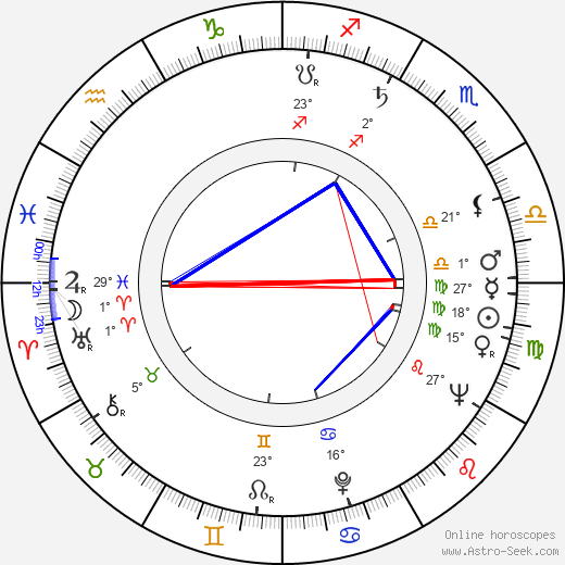 Freddie Jones birth chart, biography, wikipedia 2024, 2025