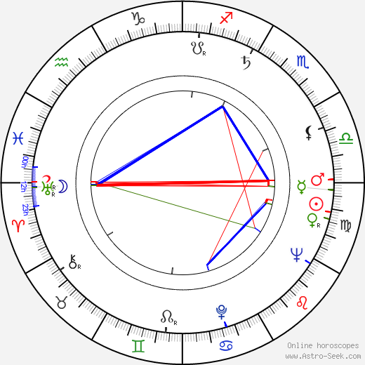 Freddie Jones birth chart, Freddie Jones astro natal horoscope, astrology