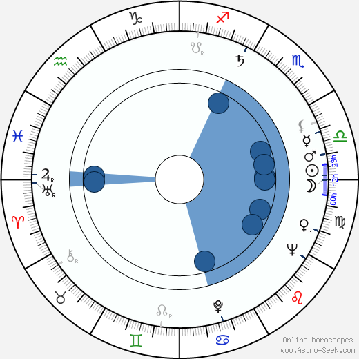 Frederic C. Hamilton wikipedia, horoscope, astrology, instagram