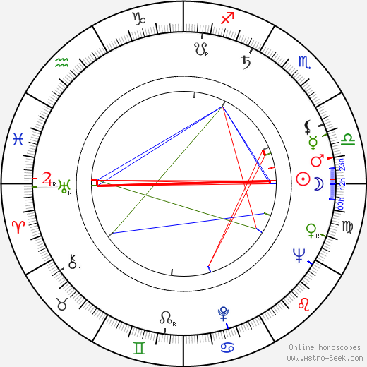 Frederic C. Hamilton birth chart, Frederic C. Hamilton astro natal horoscope, astrology