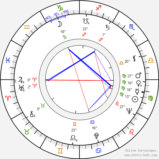 Gerhard Vogt birth chart, biography, wikipedia 2023, 2024