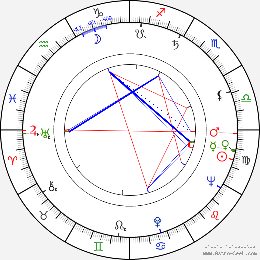 Gerhard Vogt birth chart, Gerhard Vogt astro natal horoscope, astrology