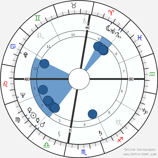 Gianna Maria Canale wikipedia, horoscope, astrology, instagram