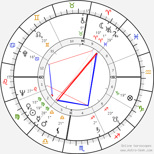 Gianna Maria Canale birth chart, biography, wikipedia 2023, 2024