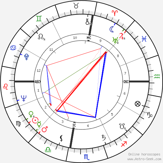 Gianna Maria Canale birth chart, Gianna Maria Canale astro natal horoscope, astrology