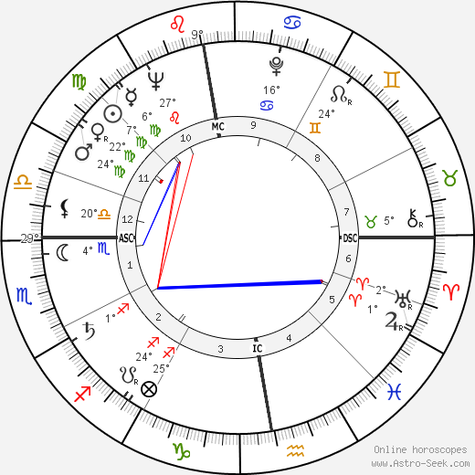 Guenter Hartwig birth chart, biography, wikipedia 2024, 2025