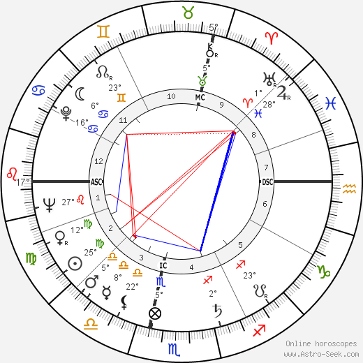 Guy Bardone birth chart, biography, wikipedia 2023, 2024