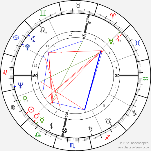 Guy Bardone birth chart, Guy Bardone astro natal horoscope, astrology