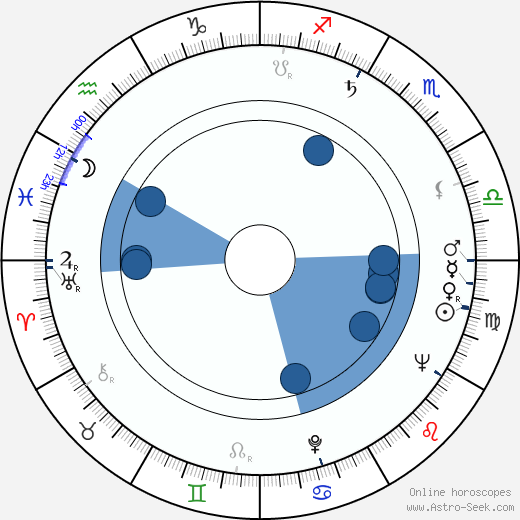Gwen Watford wikipedia, biography, birth chart, instagram Gwen Watford wikipedia, horoscope, astrology, instagram