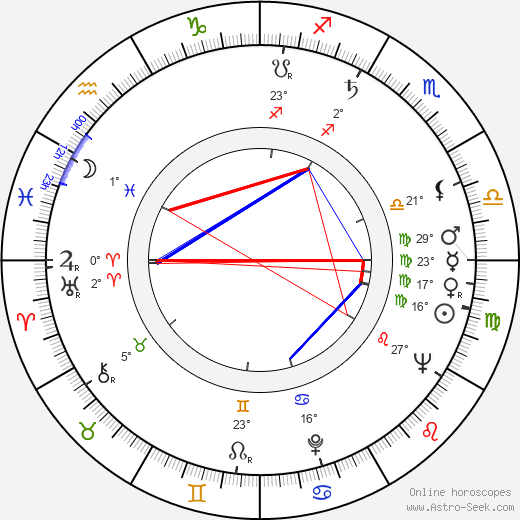 Gwen Watford birth chart, biography, wikipedia 2023, 2024