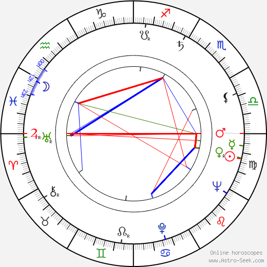 Gwen Watford birth chart, Gwen Watford astro natal horoscope, astrology