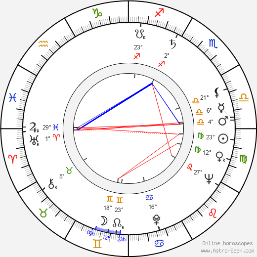 Harold A. McInnes birth chart, biography, wikipedia 2024, 2025