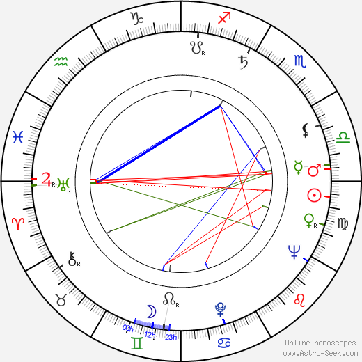 Harold A. McInnes birth chart, Harold A. McInnes astro natal horoscope, astrology