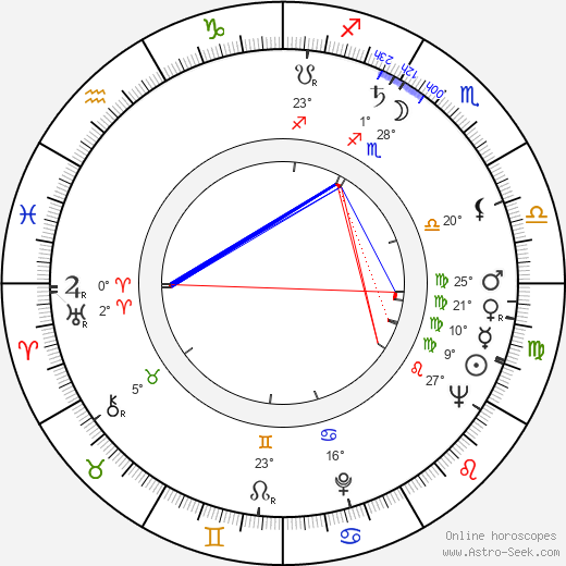 Hermann Leitner birth chart, biography, wikipedia 2023, 2024