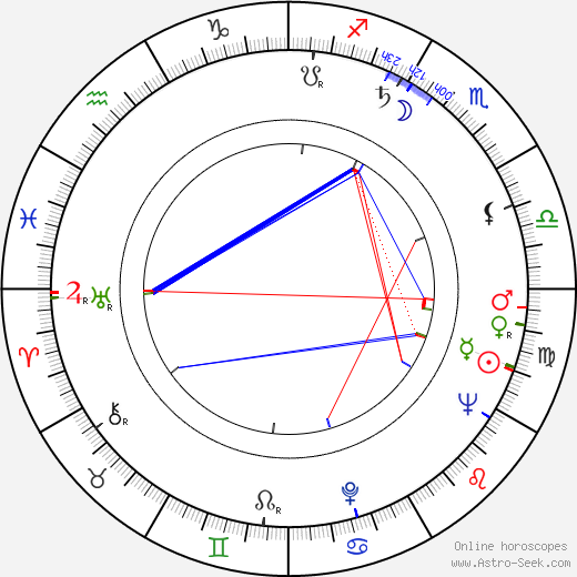 Hermann Leitner birth chart, Hermann Leitner astro natal horoscope, astrology