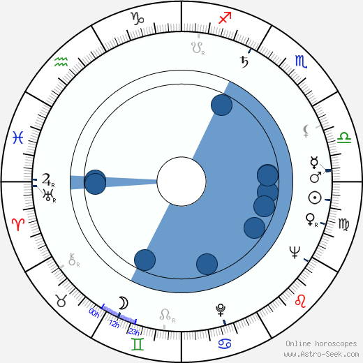 Jack Kelly wikipedia, horoscope, astrology, instagram