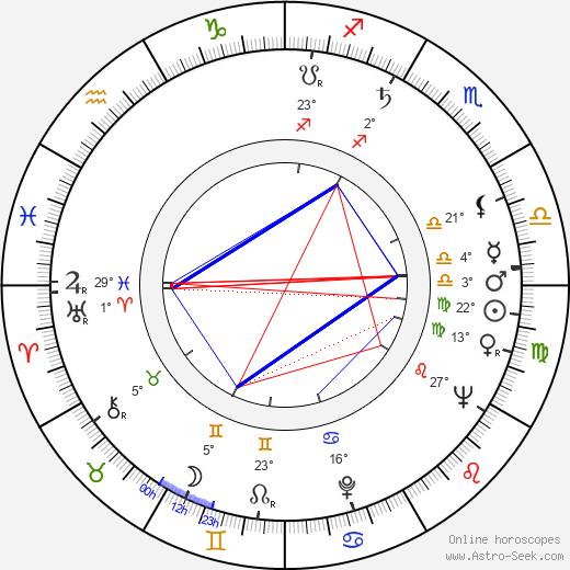 Jack Kelly birth chart, biography, wikipedia 2023, 2024