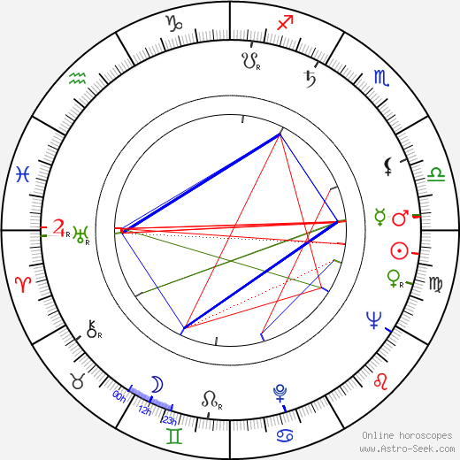 Jack Kelly birth chart, Jack Kelly astro natal horoscope, astrology