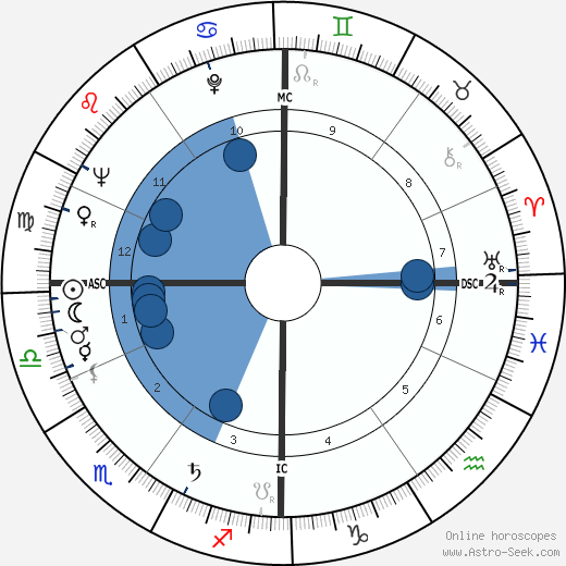 Jacques Prigent wikipedia, horoscope, astrology, instagram