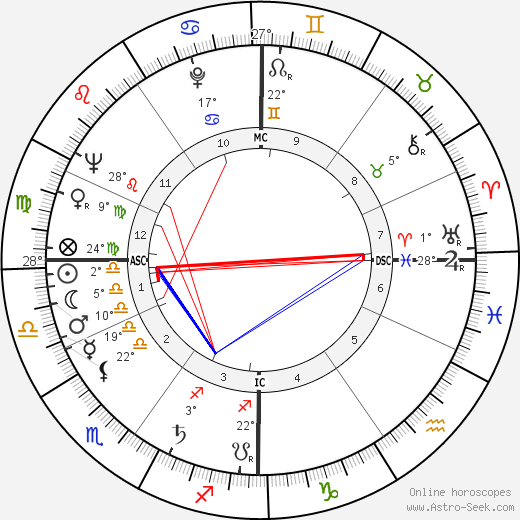 Jacques Prigent birth chart, biography, wikipedia 2023, 2024