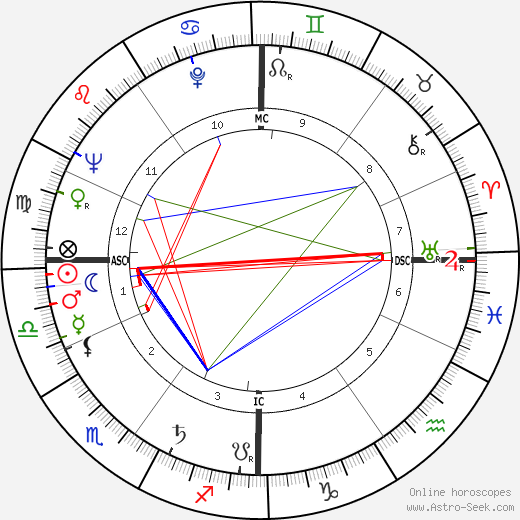 Jacques Prigent birth chart, Jacques Prigent astro natal horoscope, astrology