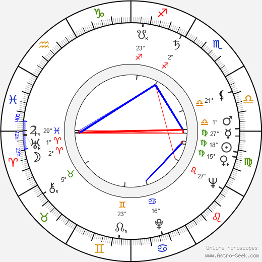 Jane Isbell birth chart, biography, wikipedia 2024, 2025