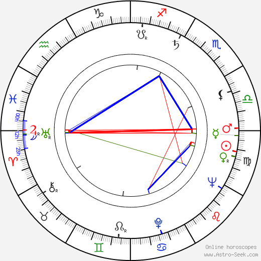 Jane Isbell birth chart, Jane Isbell astro natal horoscope, astrology