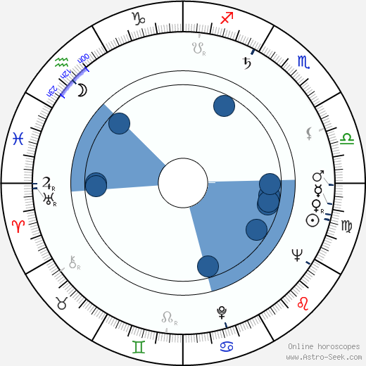 Jaroslav Matějka wikipedia, horoscope, astrology, instagram