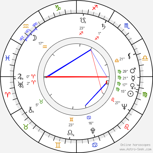 Jaroslav Matějka birth chart, biography, wikipedia 2023, 2024