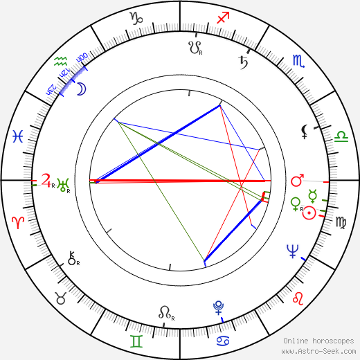 Jaroslav Matějka birth chart, Jaroslav Matějka astro natal horoscope, astrology