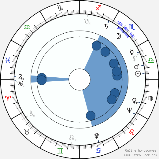 Jean Baker Miller horoscope, astrology, sign, zodiac, date of birth, instagram